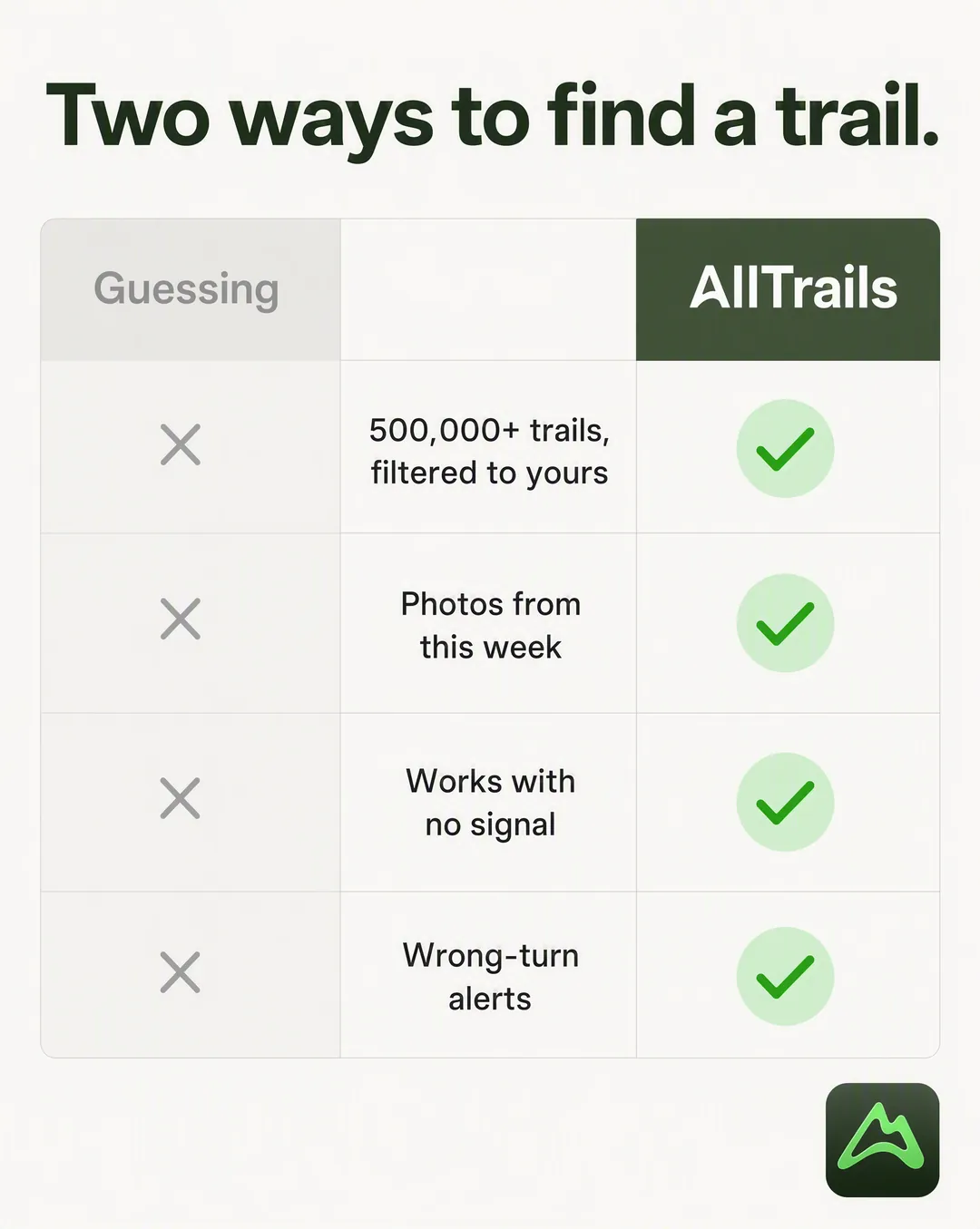 Us vs. them-Anzeige für AllTrails, erstellt vom Skill Statische Anzeigen