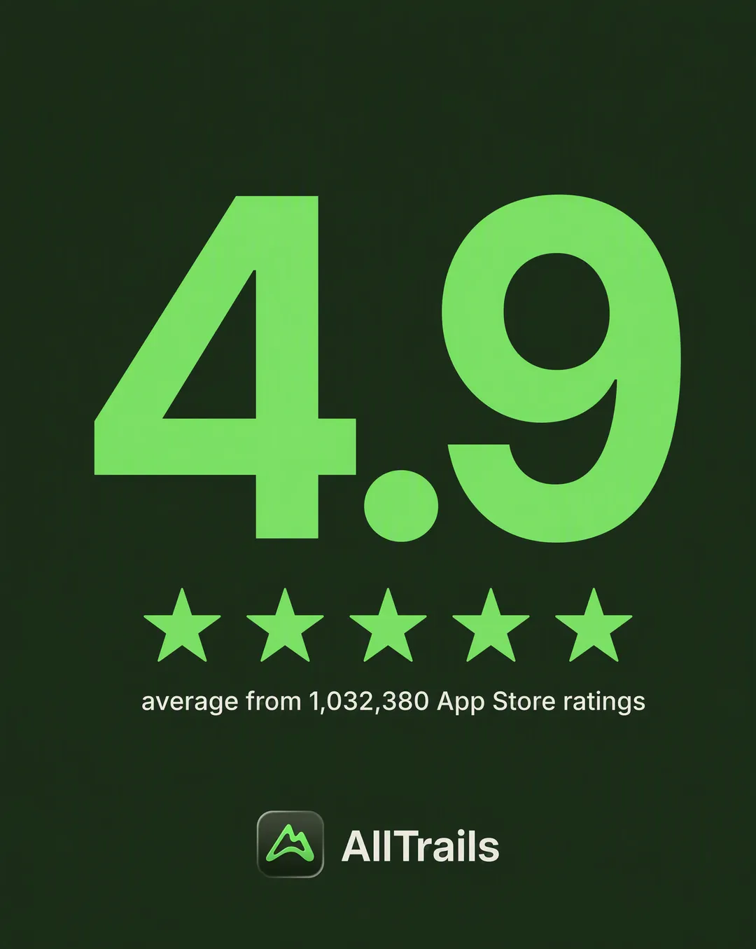 Stat callout-Anzeige für AllTrails, erstellt vom Skill Statische Anzeigen