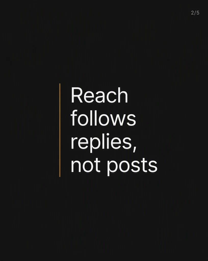 A near-black LinkedIn document slide with a thin vertical gold rule beside the headline “Reach follows replies, not posts”.